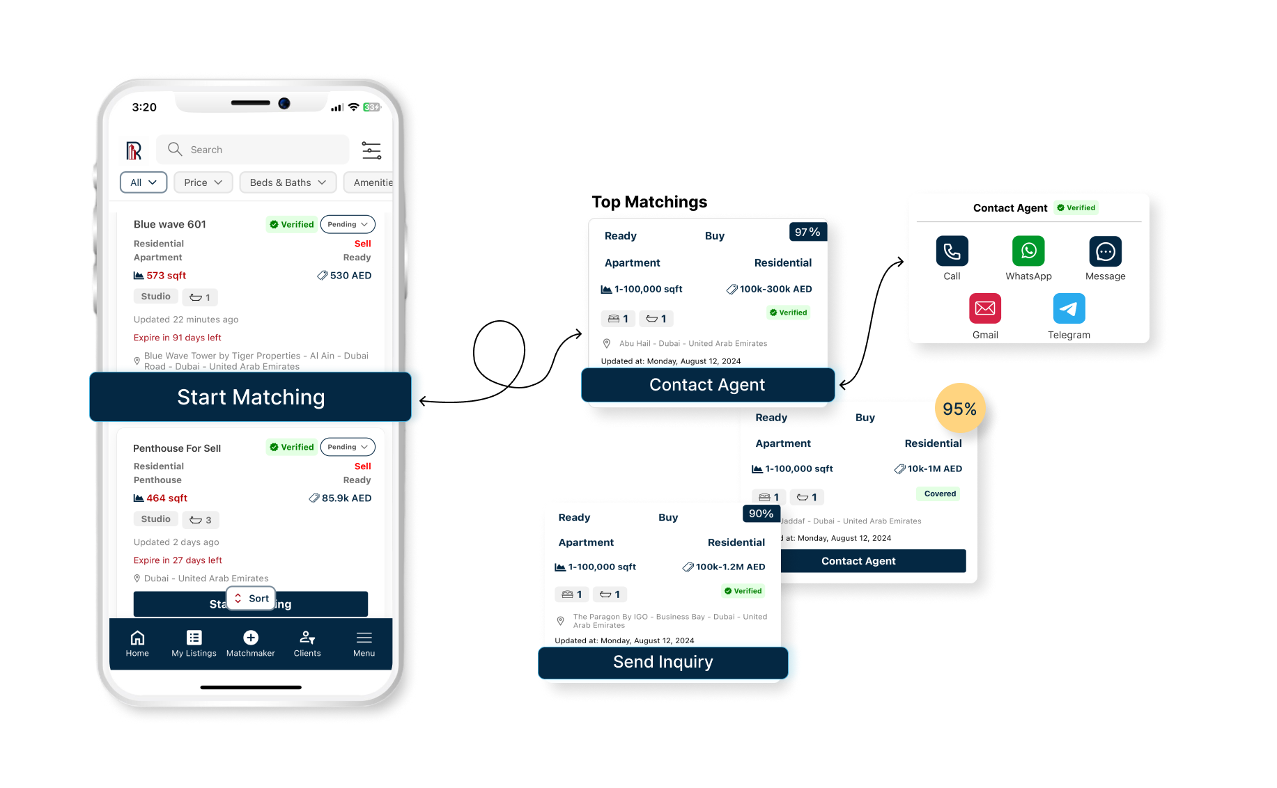 REM AI Matchmaker: mobile app with Start Matching, property match scores, and contact options.